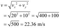 Laws of Motion NCERT Solutions | Physics Class 11 - NEET